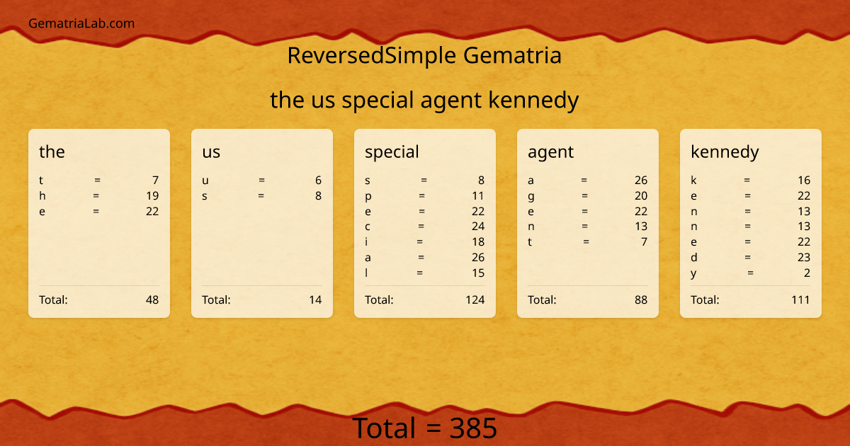 the us special agent kennedy in reversedSimple Gematria